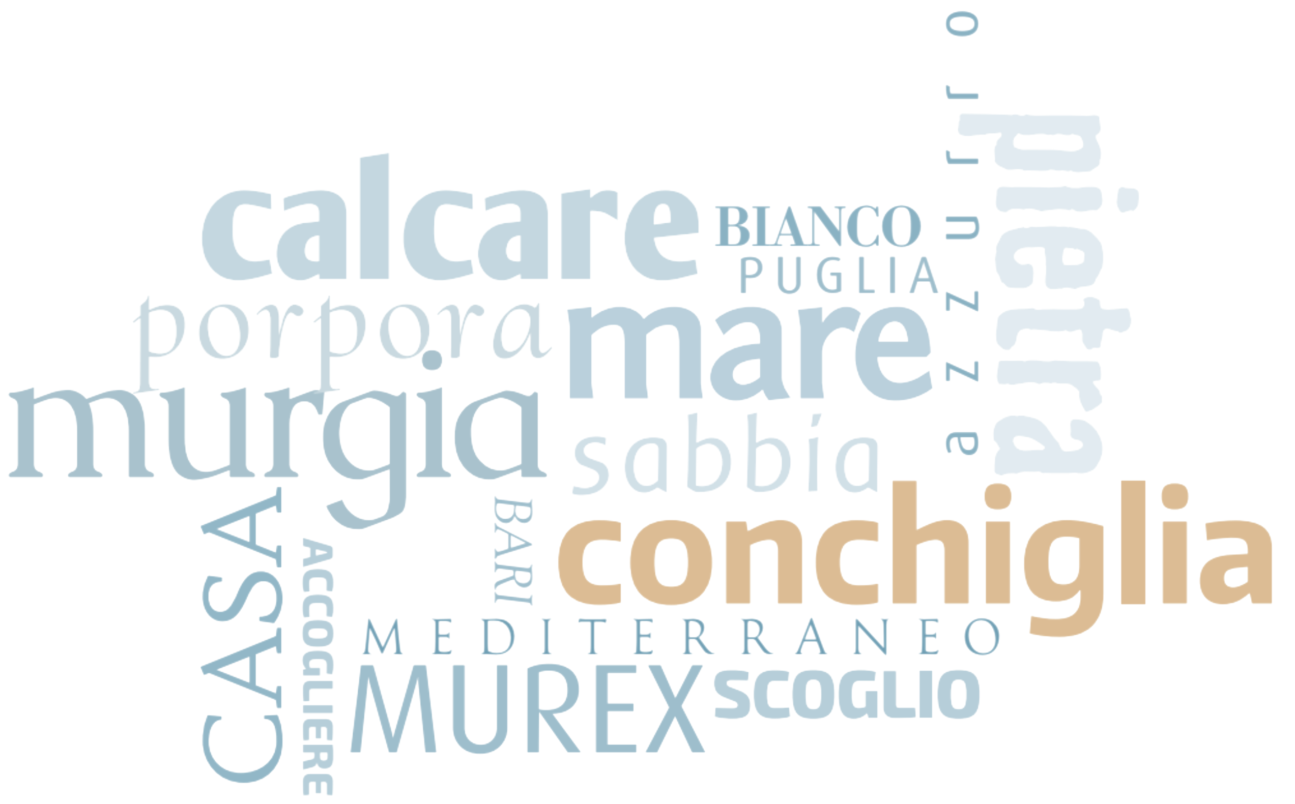 grafico